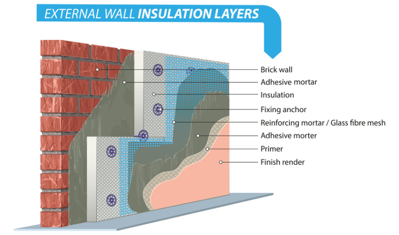 Diagram of External Wall Insulation