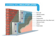 Thumbnail of Diagram of External Wall Insulation